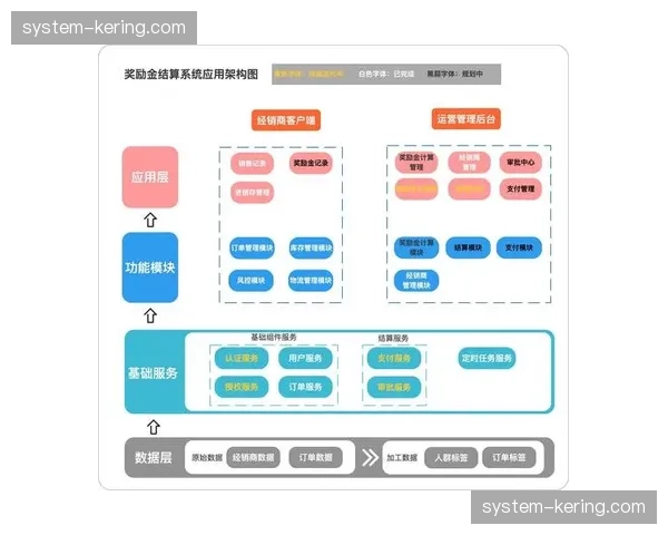 B端体验升级：赞助商专属通道技术提升了企业权益核销感