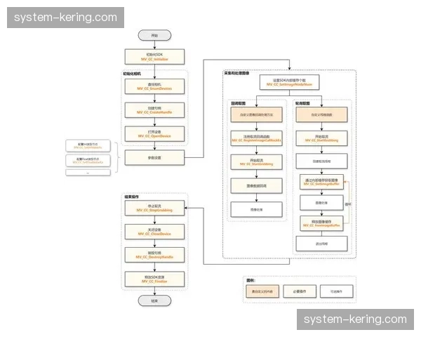 从技术堆叠迈向逻辑重组 构建敏捷型赛事响应平台